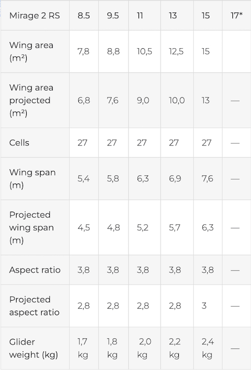 2) Swing Mirage 2 RS Speedflying Speed Wings iParaglide